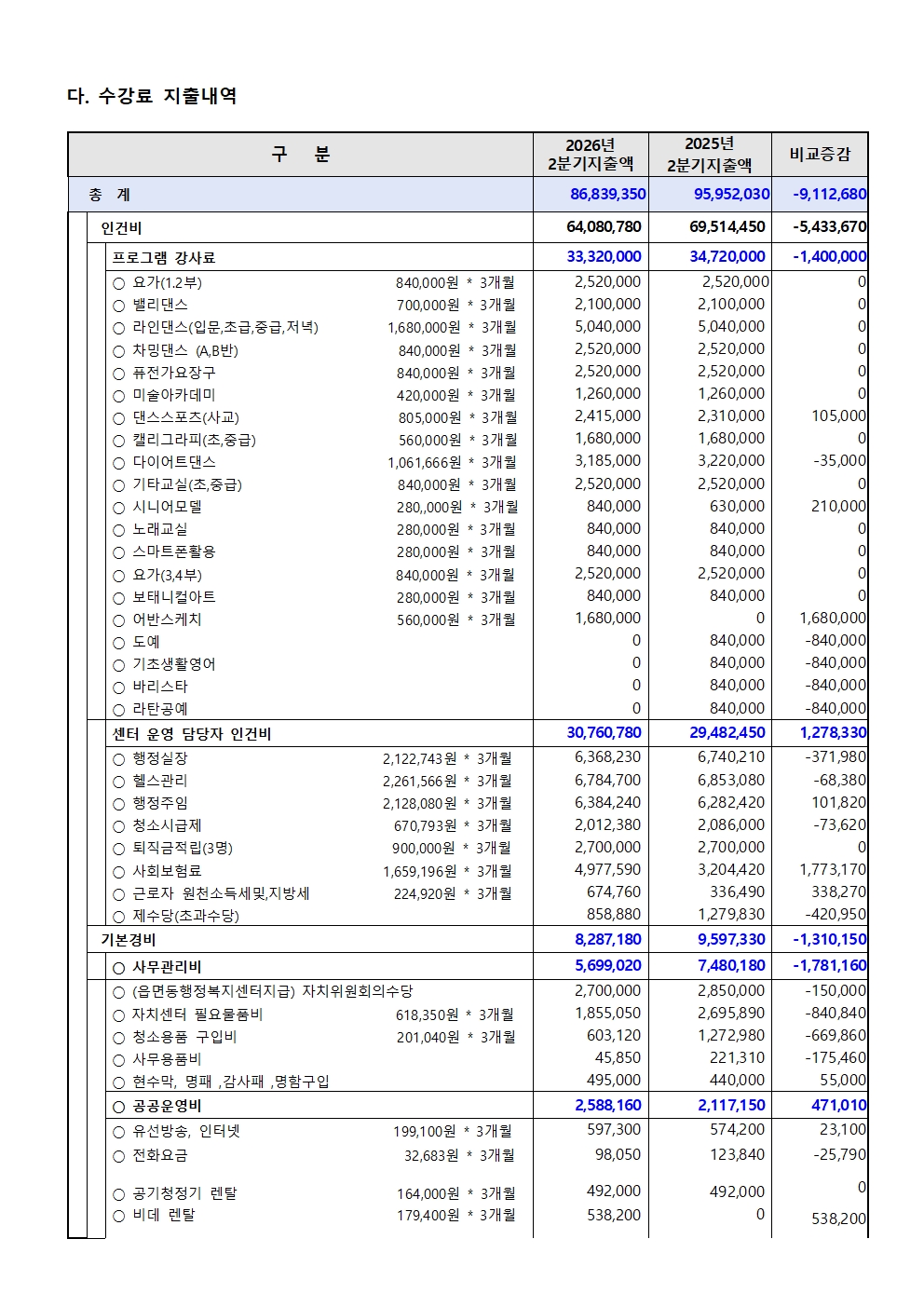 2026년 2분기 수입지출 공고003.jpg