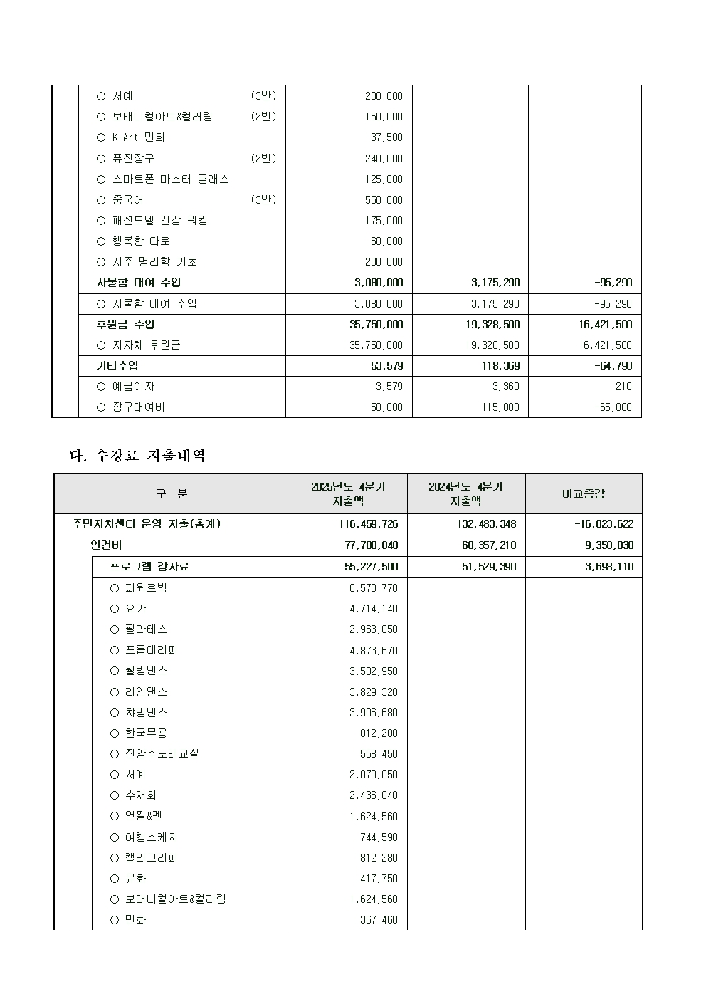2025 4분기 수강료수입지출내역002.jpg