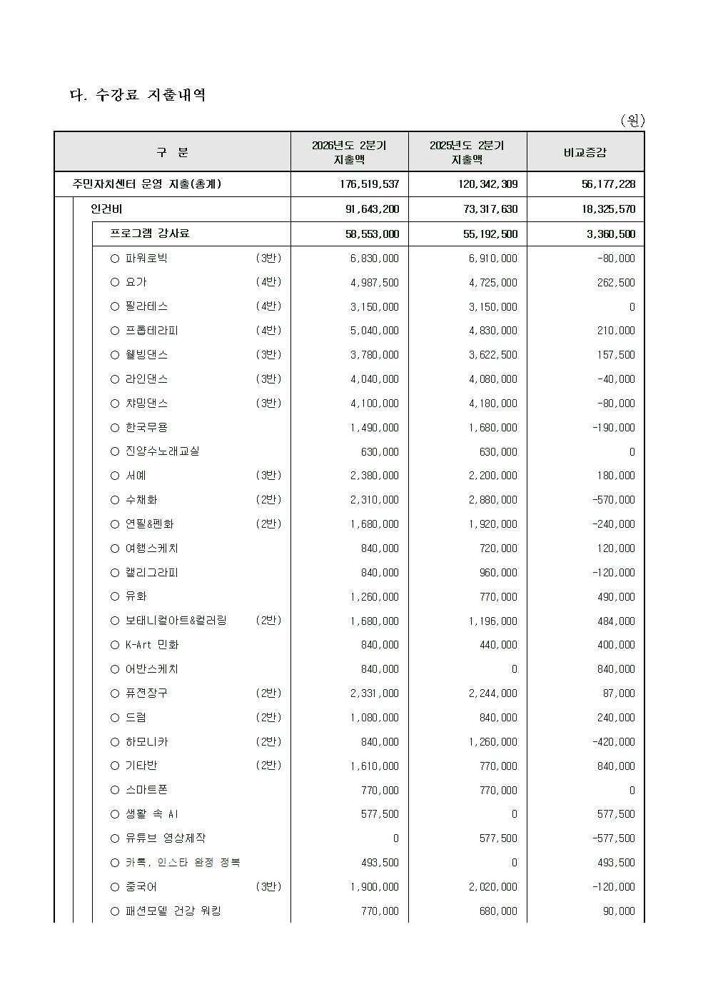 (구성동)2026 2분기 수강료수입지출내역003.jpg