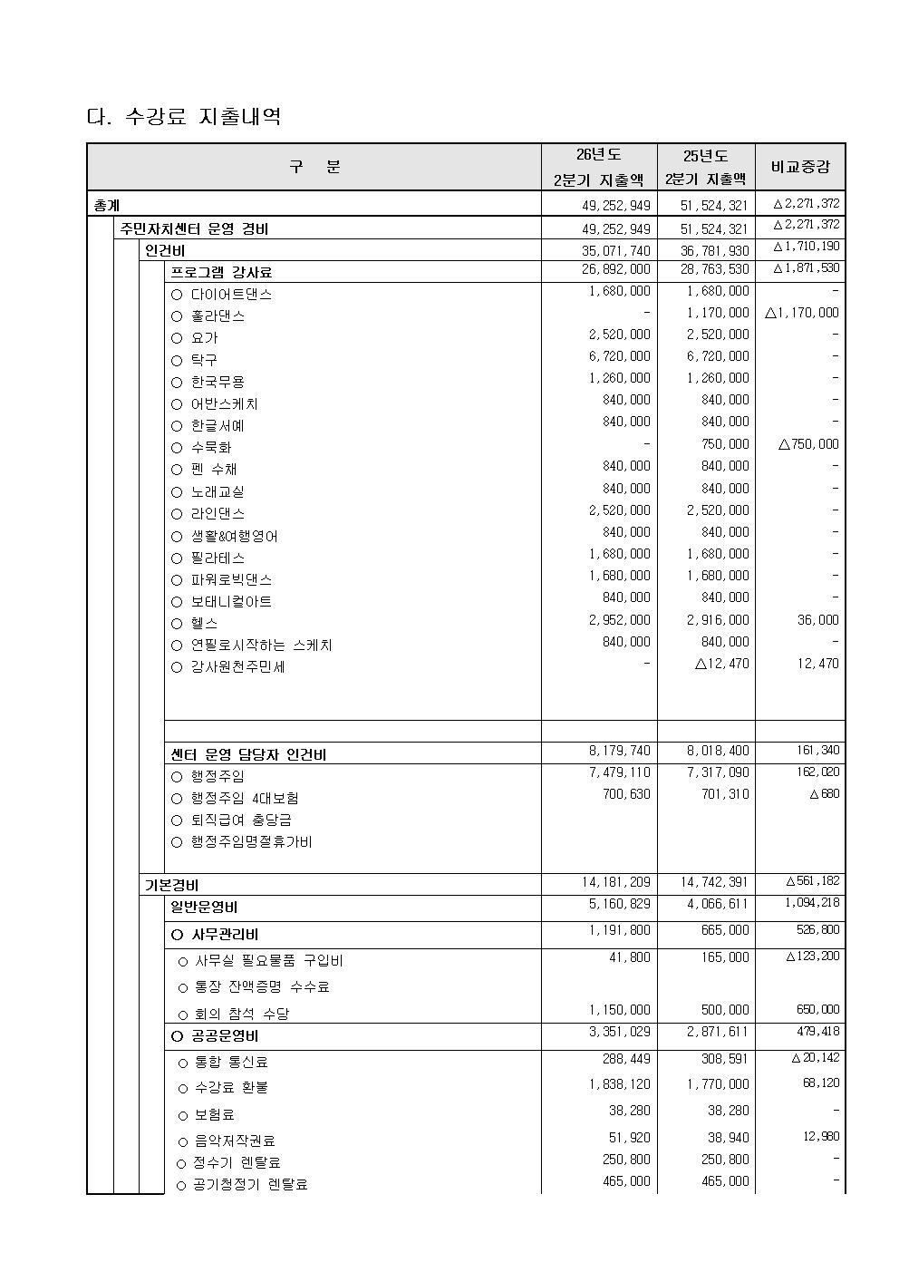 26년2분기 수입지출내역공고003.jpg