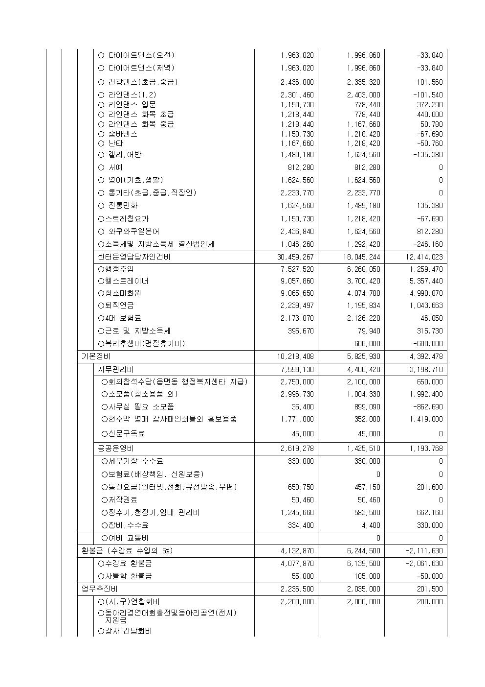 2026년1분기수입지출내역공고003.jpg