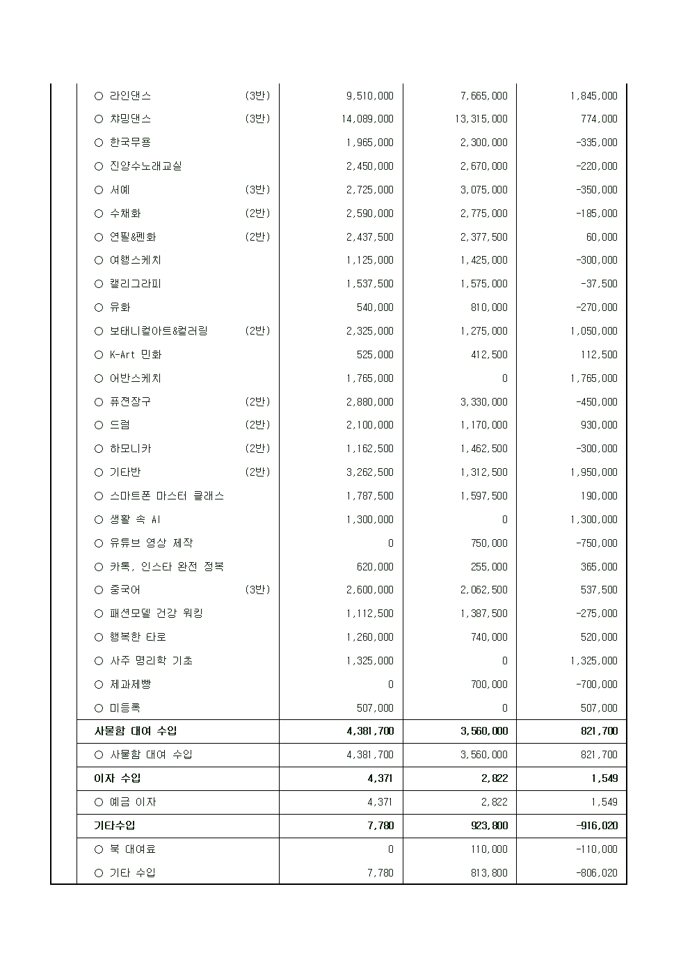 2026 1분기 수강료수입지출내역002.jpg
