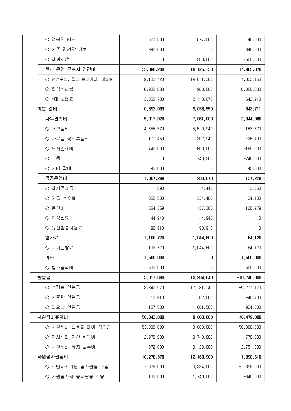 (구성동)2026 2분기 수강료수입지출내역004.jpg