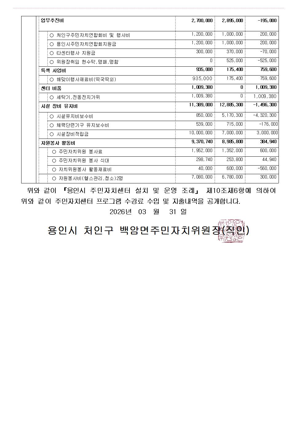 2026년 1분기  1월~3월 수입지출공고004.jpg