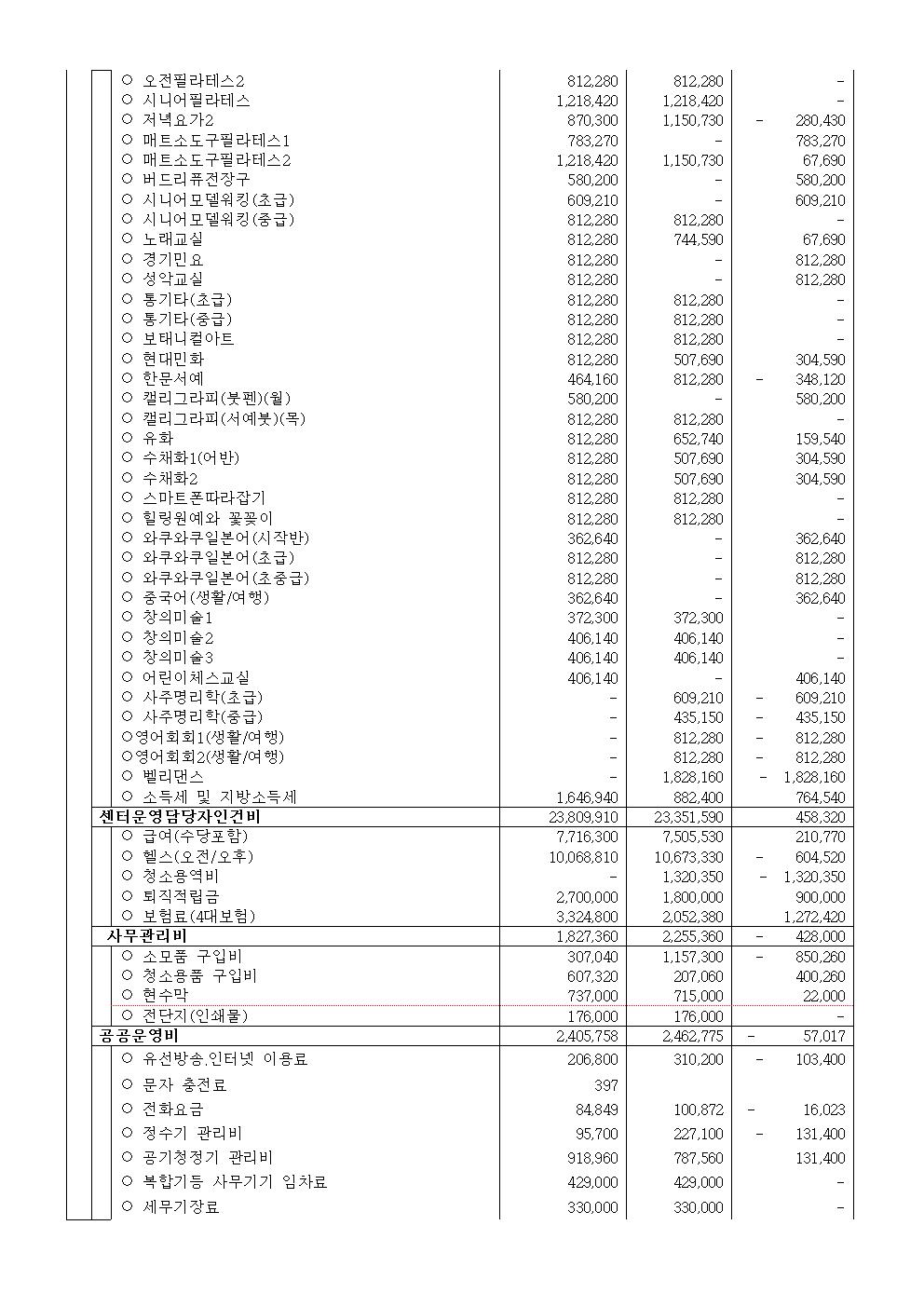 공고 제 2026-05호 2026년도 1분기 기흥동주민자치센터 수강료 수입 지출내역 공고003.jpg