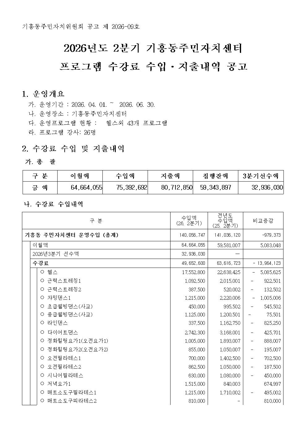 공고 제 2026-09호 2026년도 2분기 기흥동주민자치센터 수강료 수입 지출내역 공고001.jpg