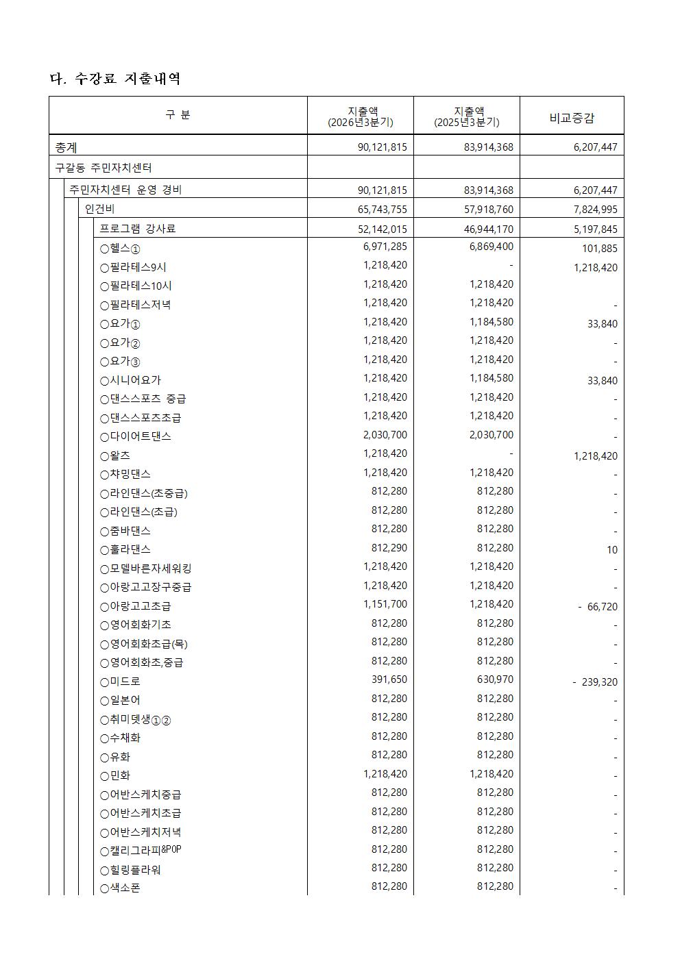 제2026-16호 2026년 3분기 수강료수입지출내역공고003.jpg