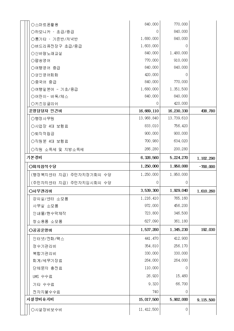 25년 4분기 수입지출내역공고(게시판용)004.jpg
