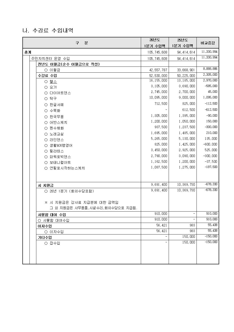 2026년도 1분기 수입지출공고002.jpg