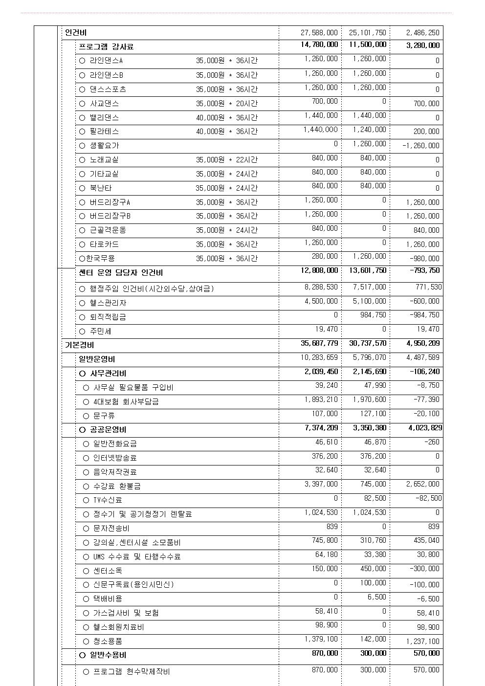 2026년 1분기  1월~3월 수입지출공고003.jpg