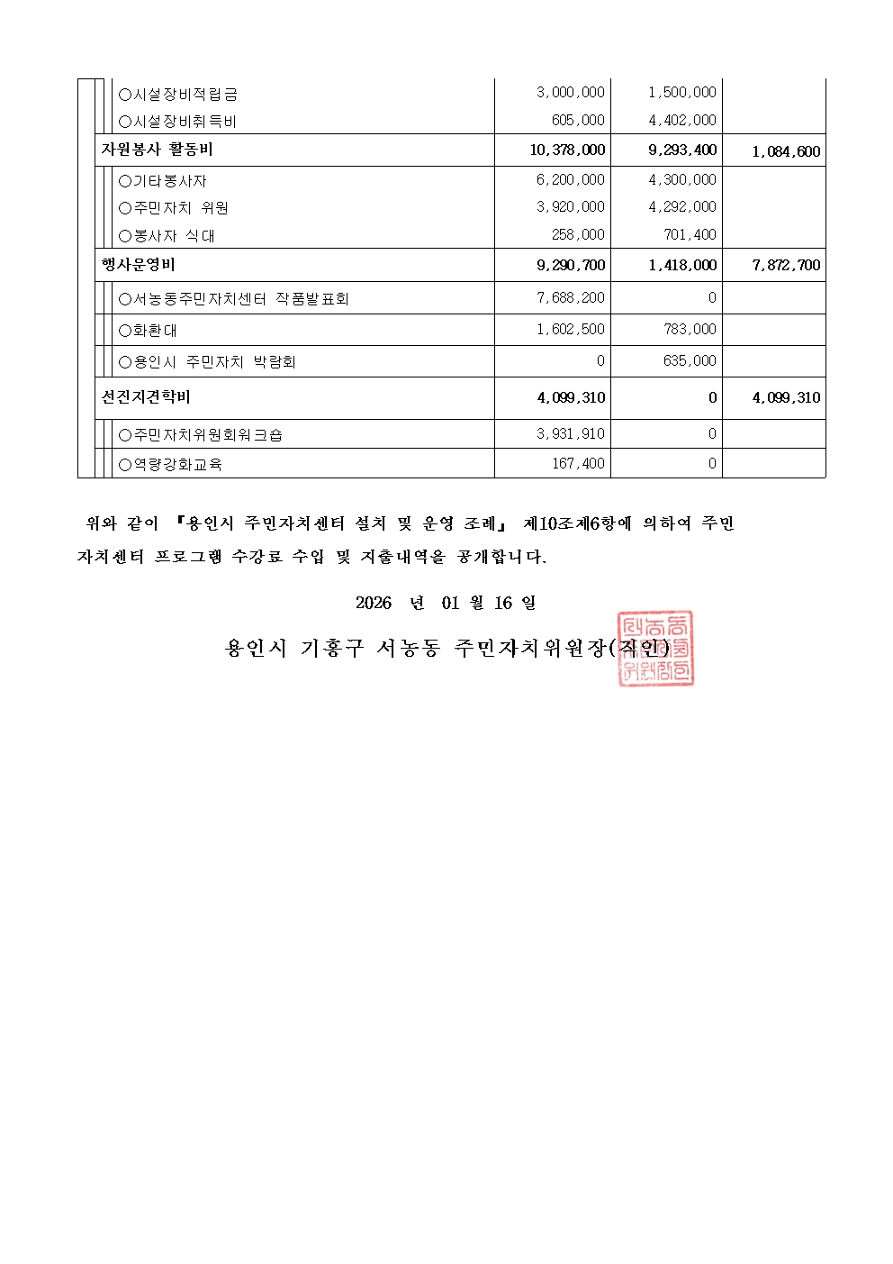 25년 4분기 수입지출내역공고(게시판용)005.jpg