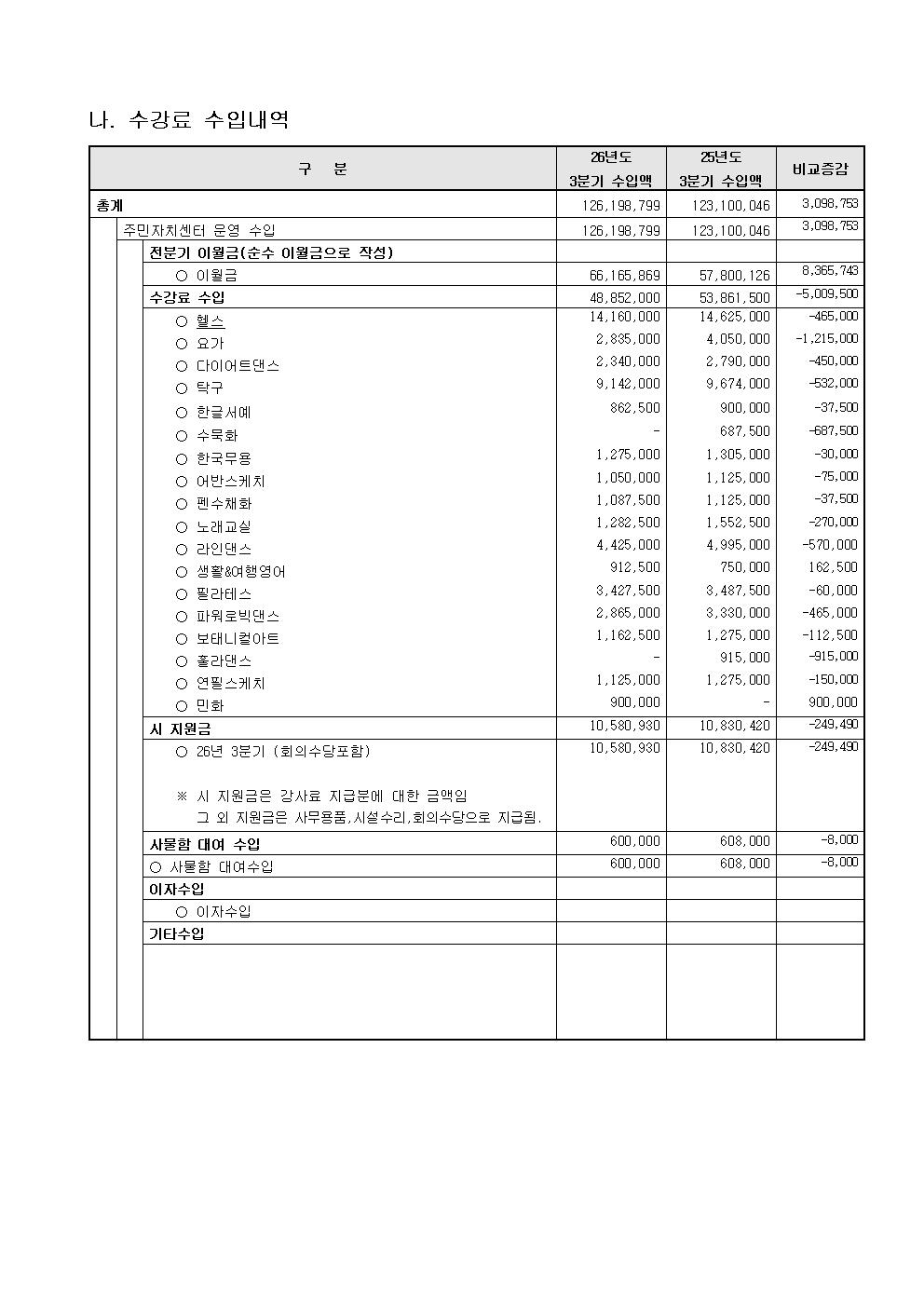 26년 3분기 수입지출내역공고002.jpg
