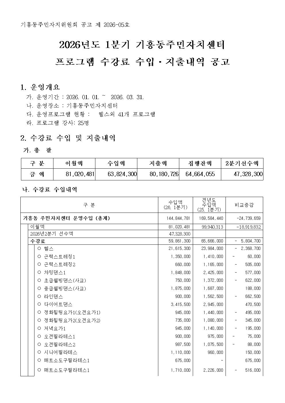 공고 제 2026-05호 2026년도 1분기 기흥동주민자치센터 수강료 수입 지출내역 공고001.jpg
