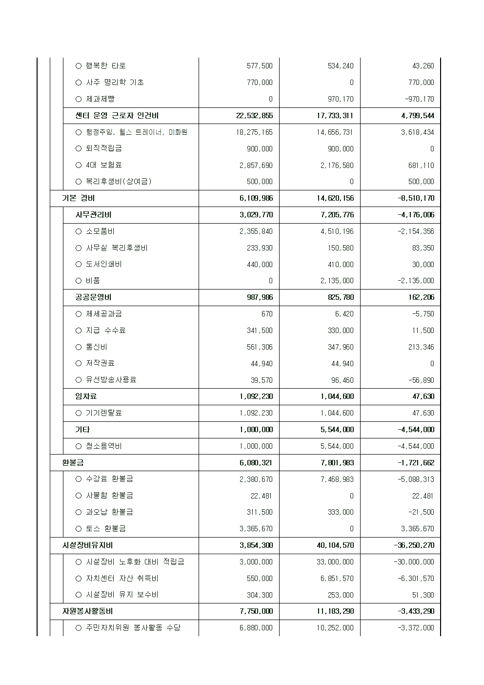 2026 1분기 수강료수입지출내역004.jpg