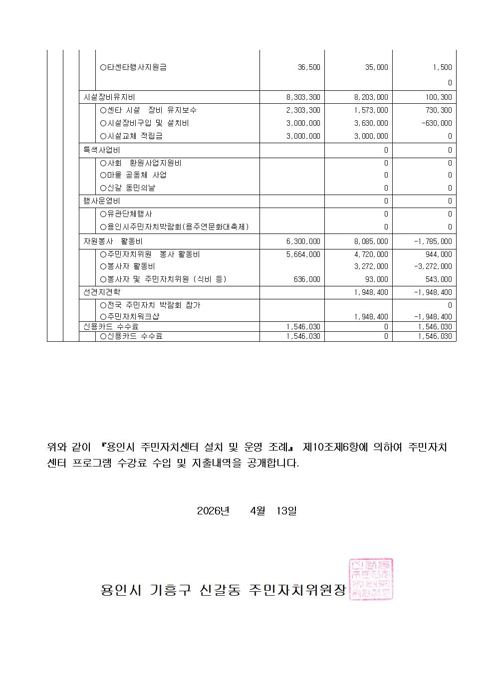 2026년1분기수입지출내역공고004.jpg