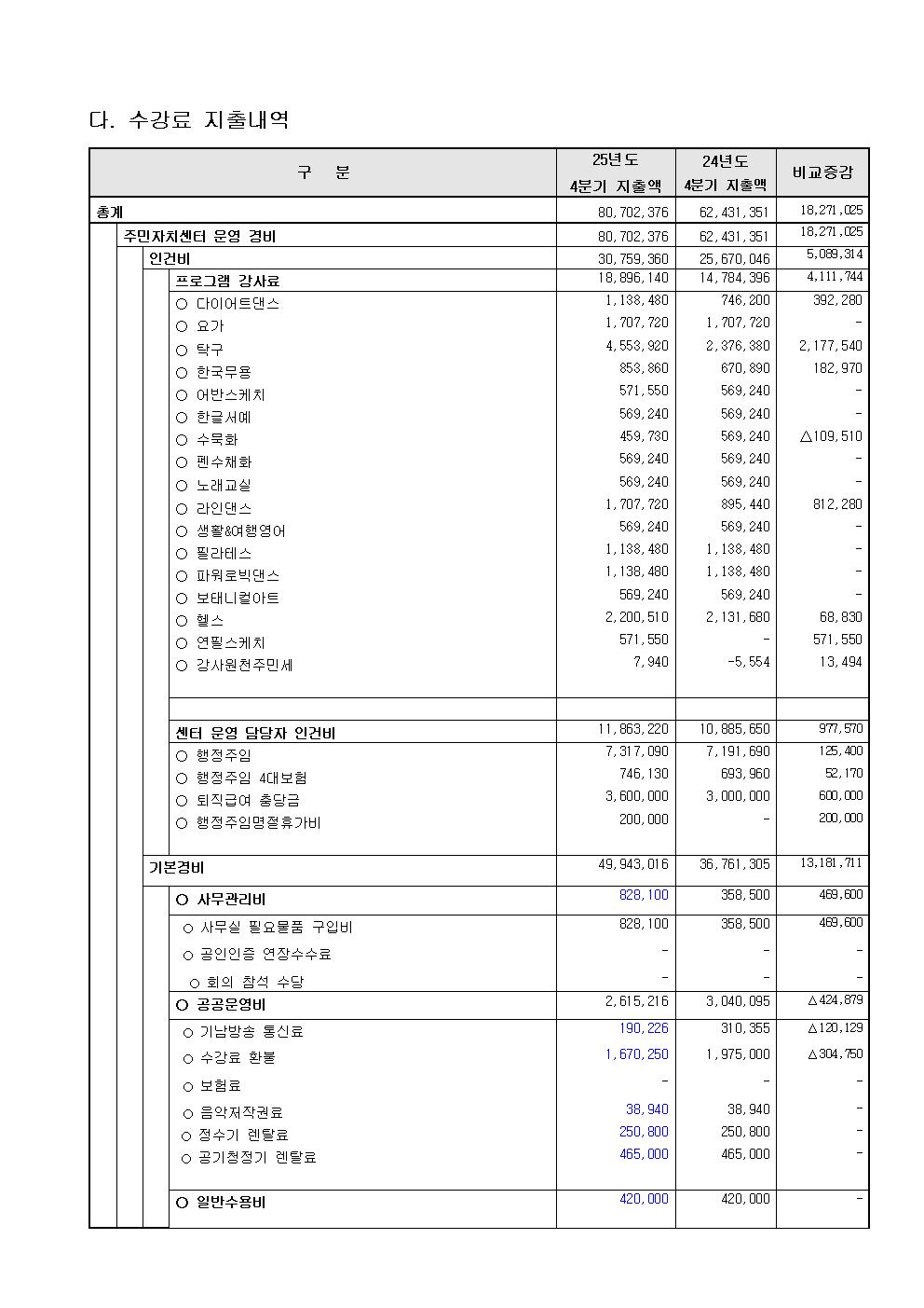 2025년 4분기 수입지출내역공고003.jpg