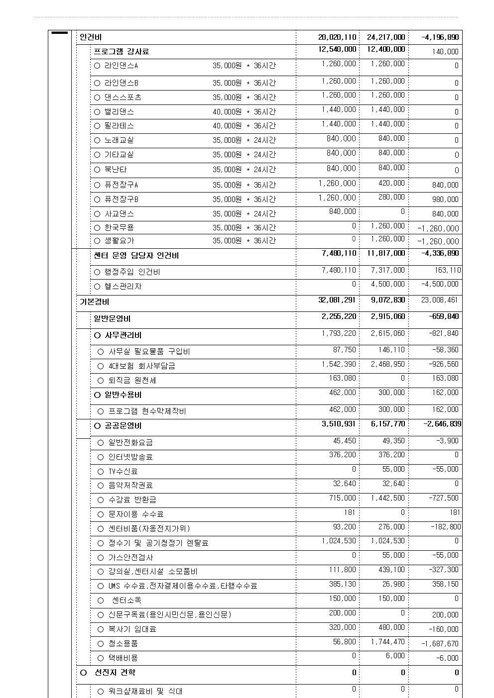 2026년 2분기  4월~6월 수입지출공고 - 복사본003.jpg