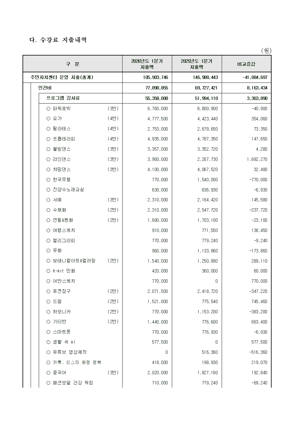 2026 1분기 수강료수입지출내역003.jpg