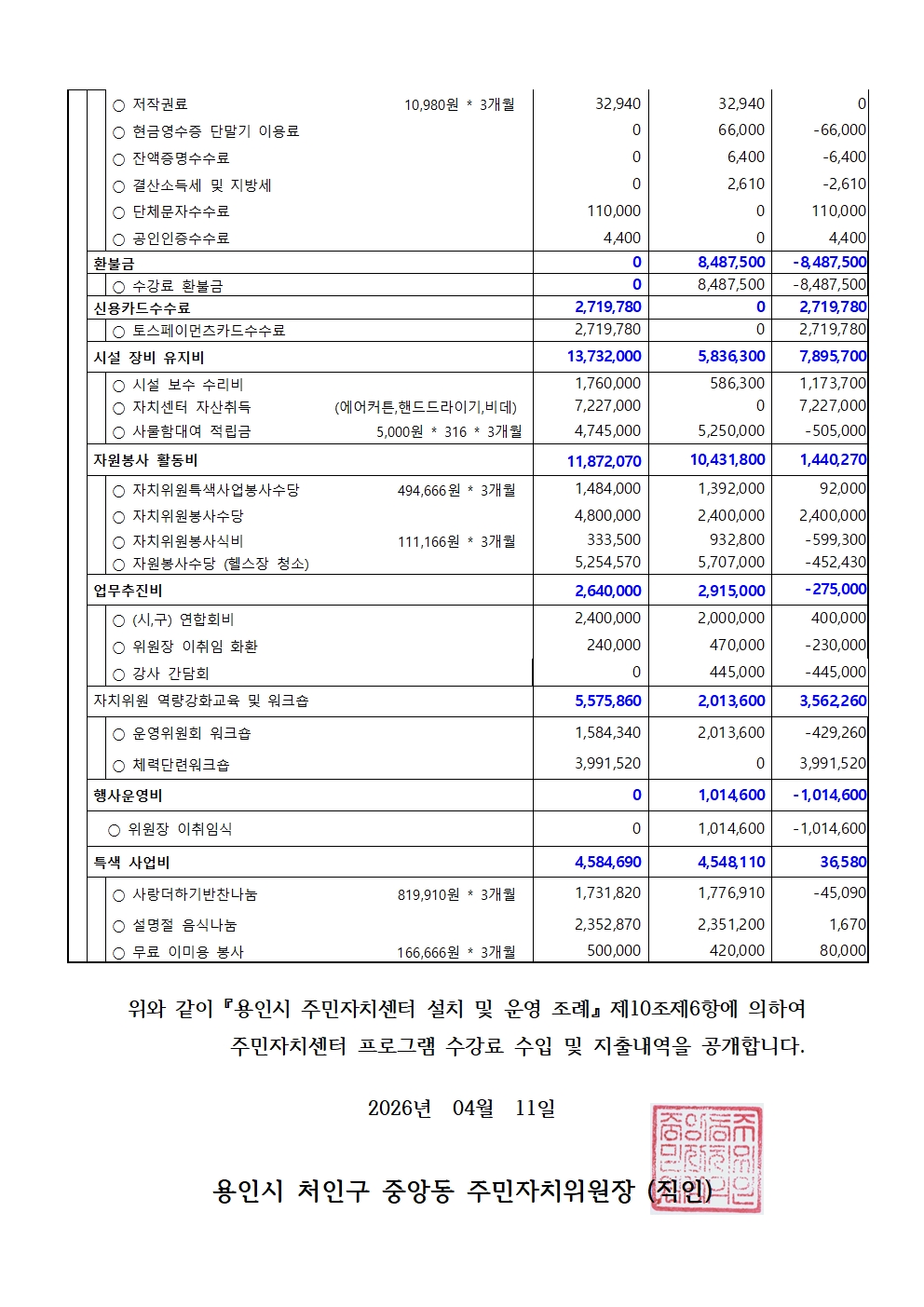 2026년 1분기 수입지출 공고004.jpg