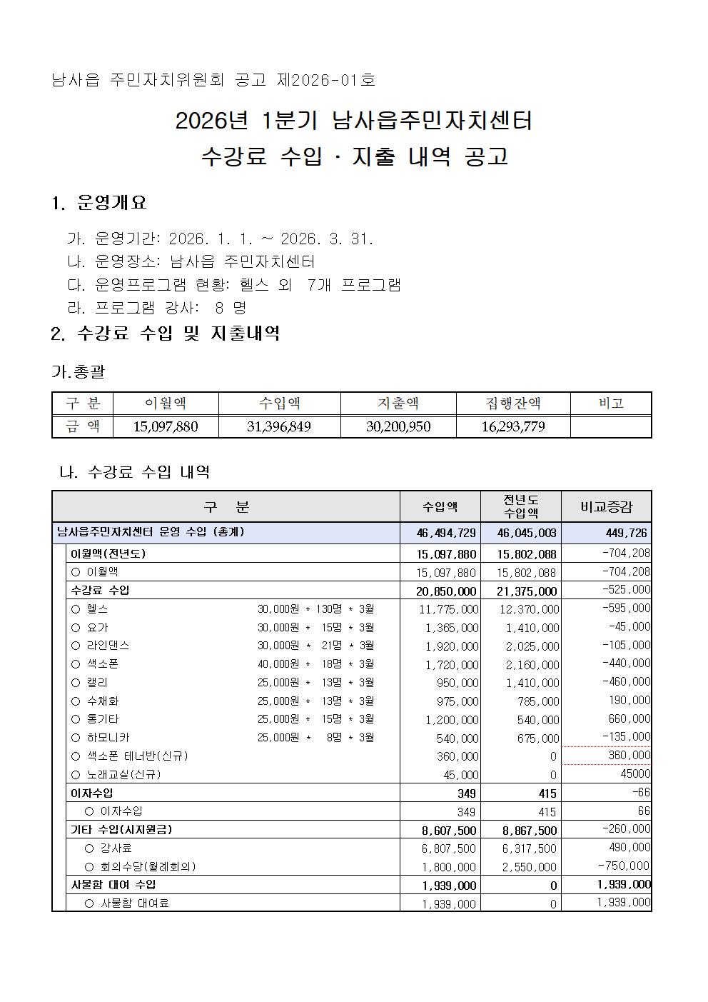 2026년 1분기 남사읍주민자치센터 수강료 수입.지출내역 공고001.jpg