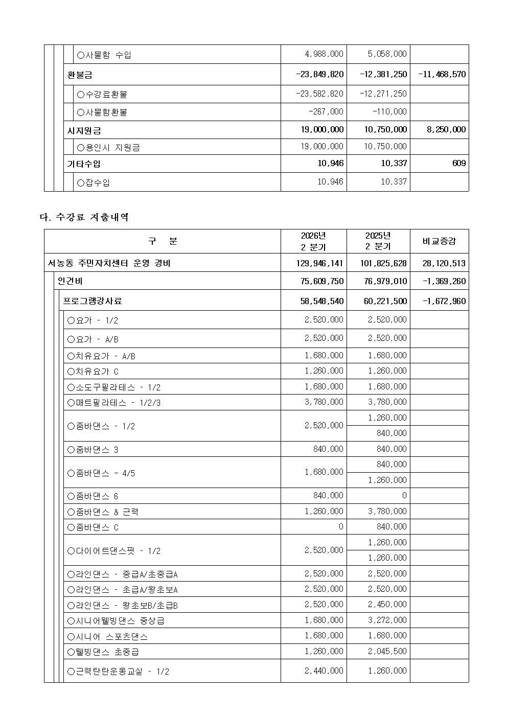 26년 2분기 수입지출내역공고003.jpg