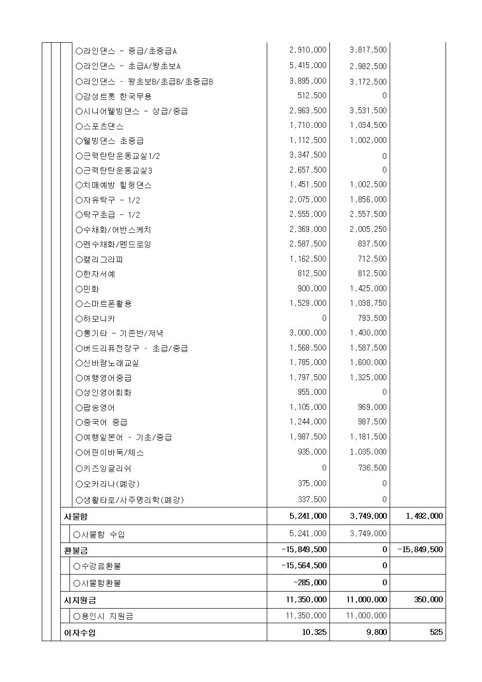 25년 4분기 수입지출내역공고(게시판용)002.jpg