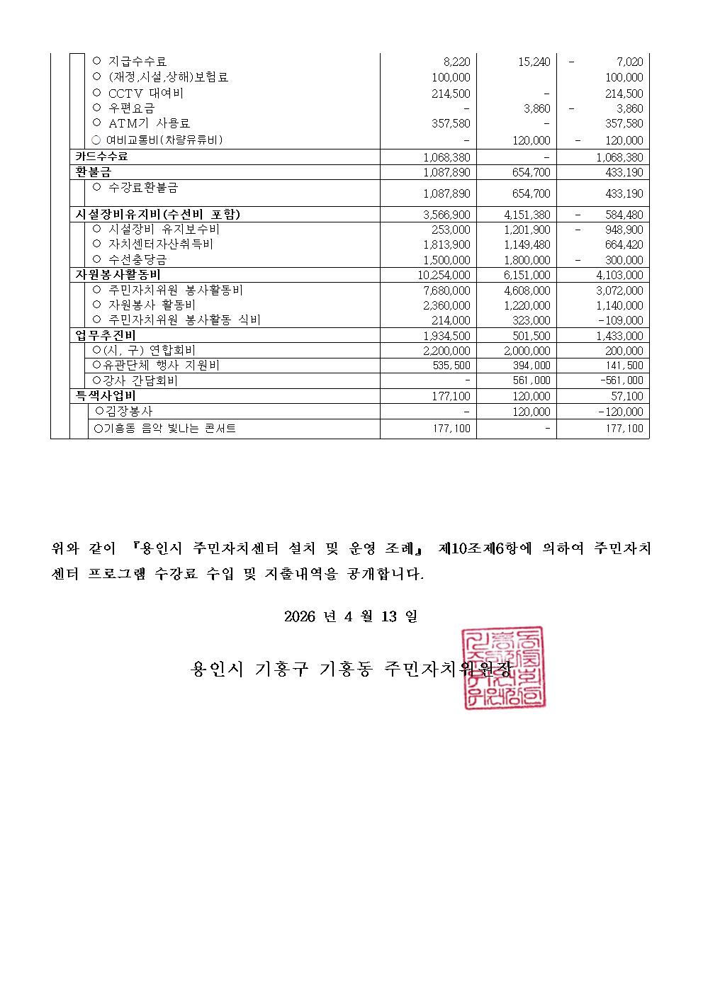공고 제 2026-05호 2026년도 1분기 기흥동주민자치센터 수강료 수입 지출내역 공고004.jpg