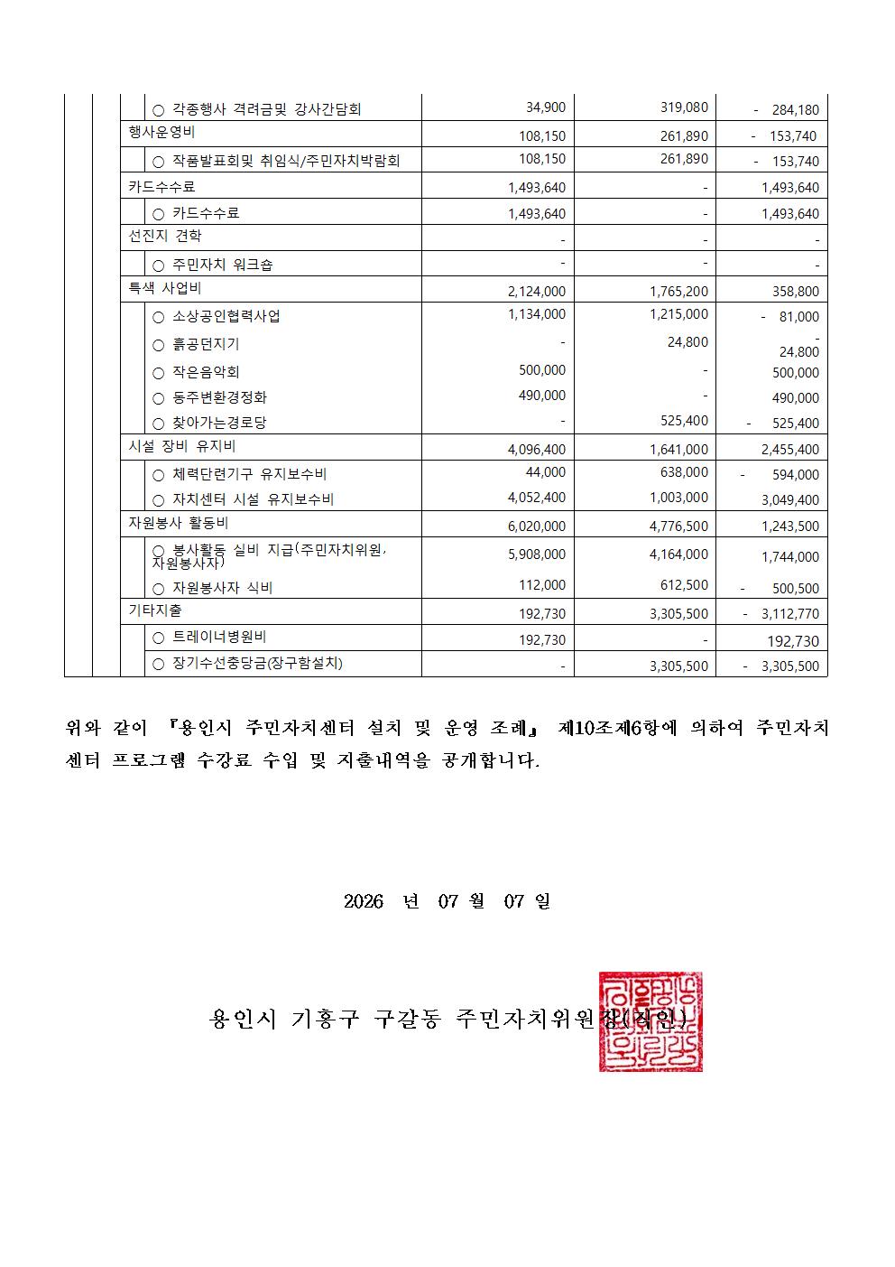 제2026-13호 2026년 2분기 수강료수입지출내역공고005.jpg