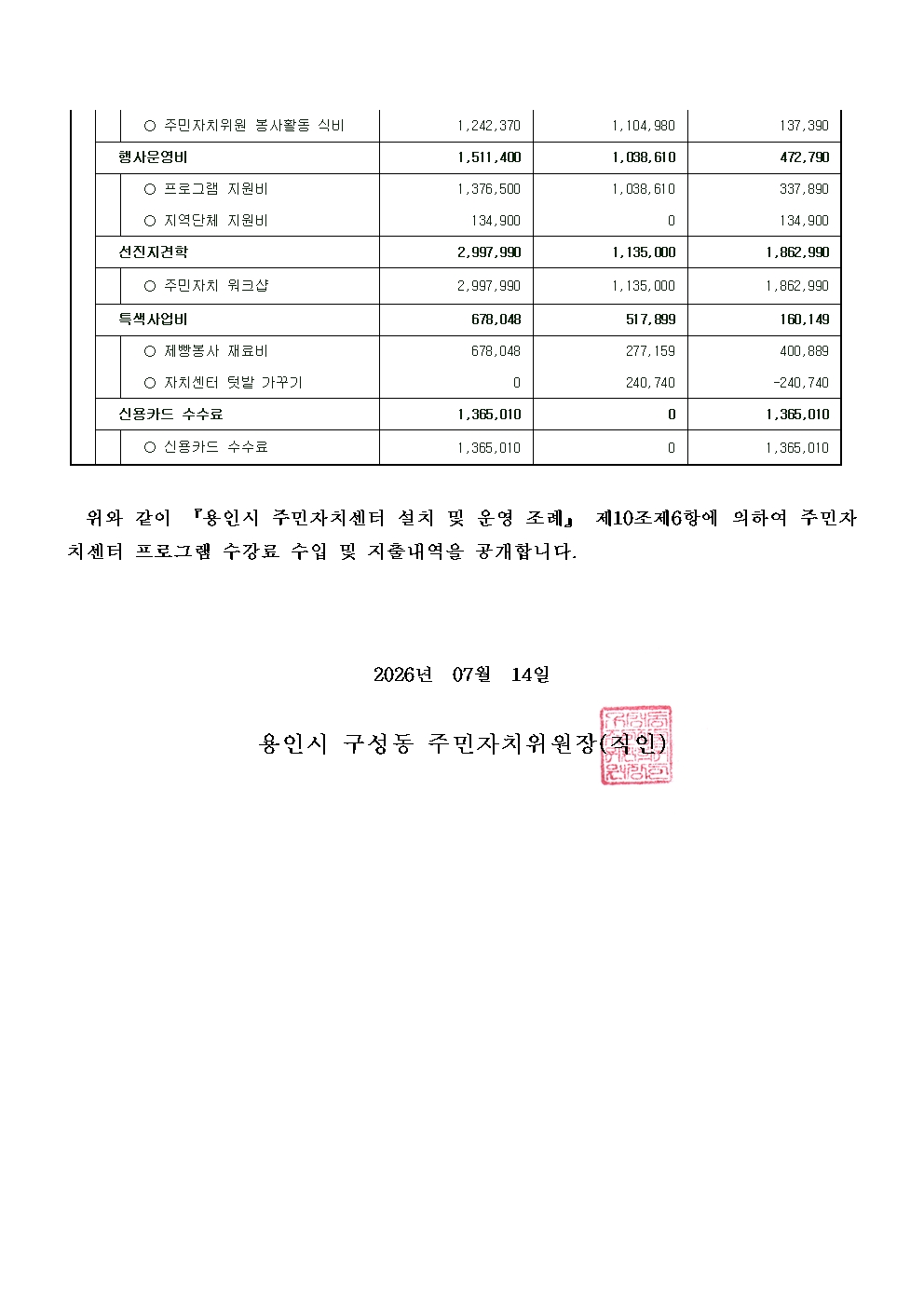 (구성동)2026 2분기 수강료수입지출내역005.jpg