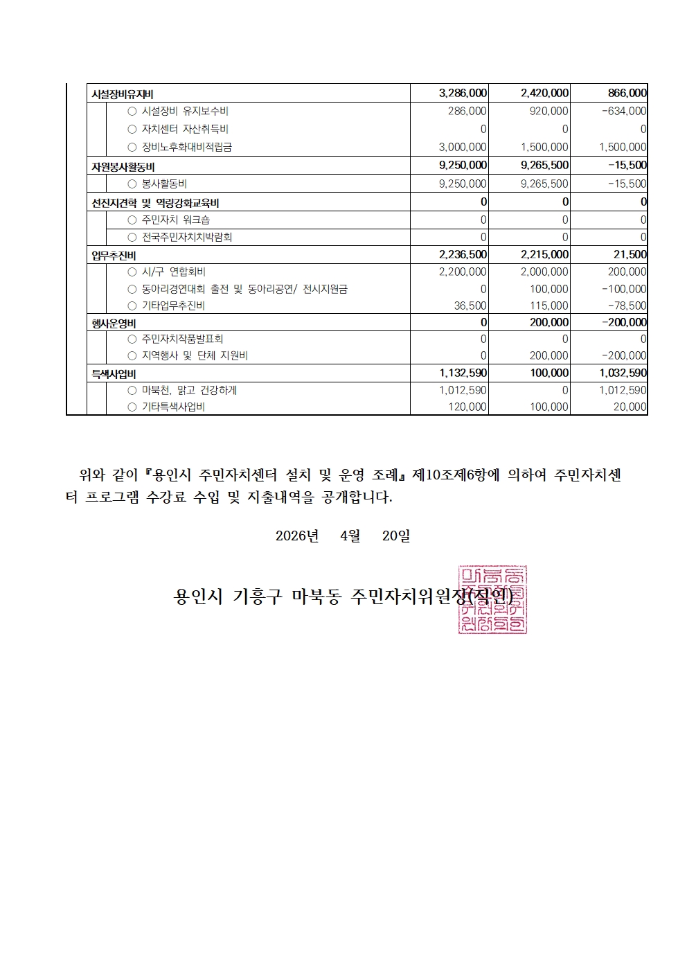26년1분기수입지출내역004.jpg