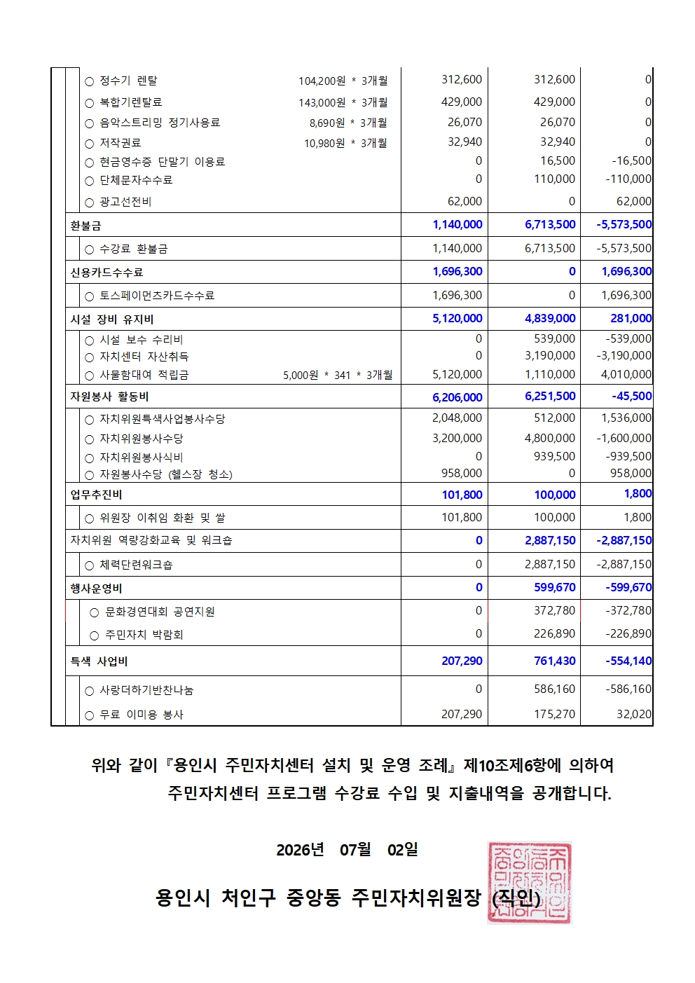 2026년 2분기 수입지출 공고004.jpg