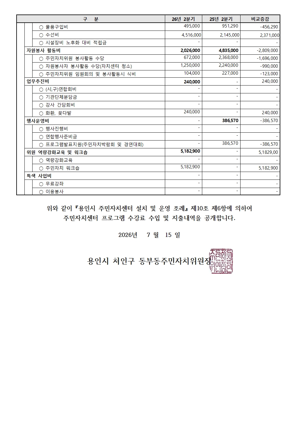 26년2분기수입지출공고003.jpg