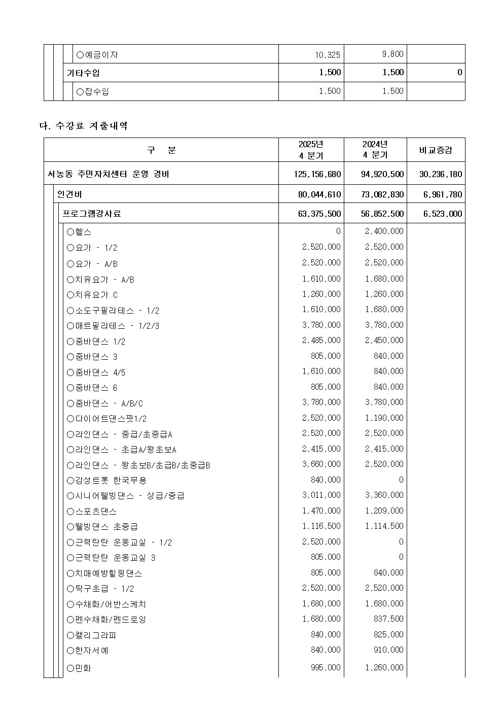 25년 4분기 수입지출내역공고(게시판용)003.jpg