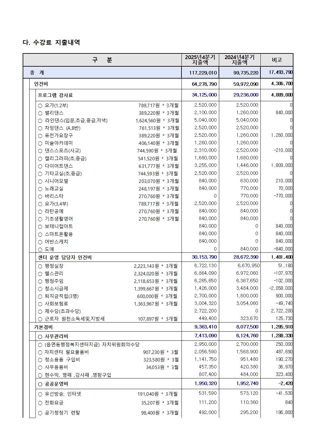 2025년 4분기 수입지출 공고003.jpg
