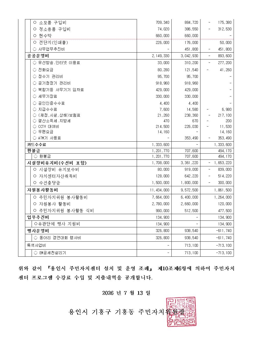 공고 제 2026-09호 2026년도 2분기 기흥동주민자치센터 수강료 수입 지출내역 공고004.jpg