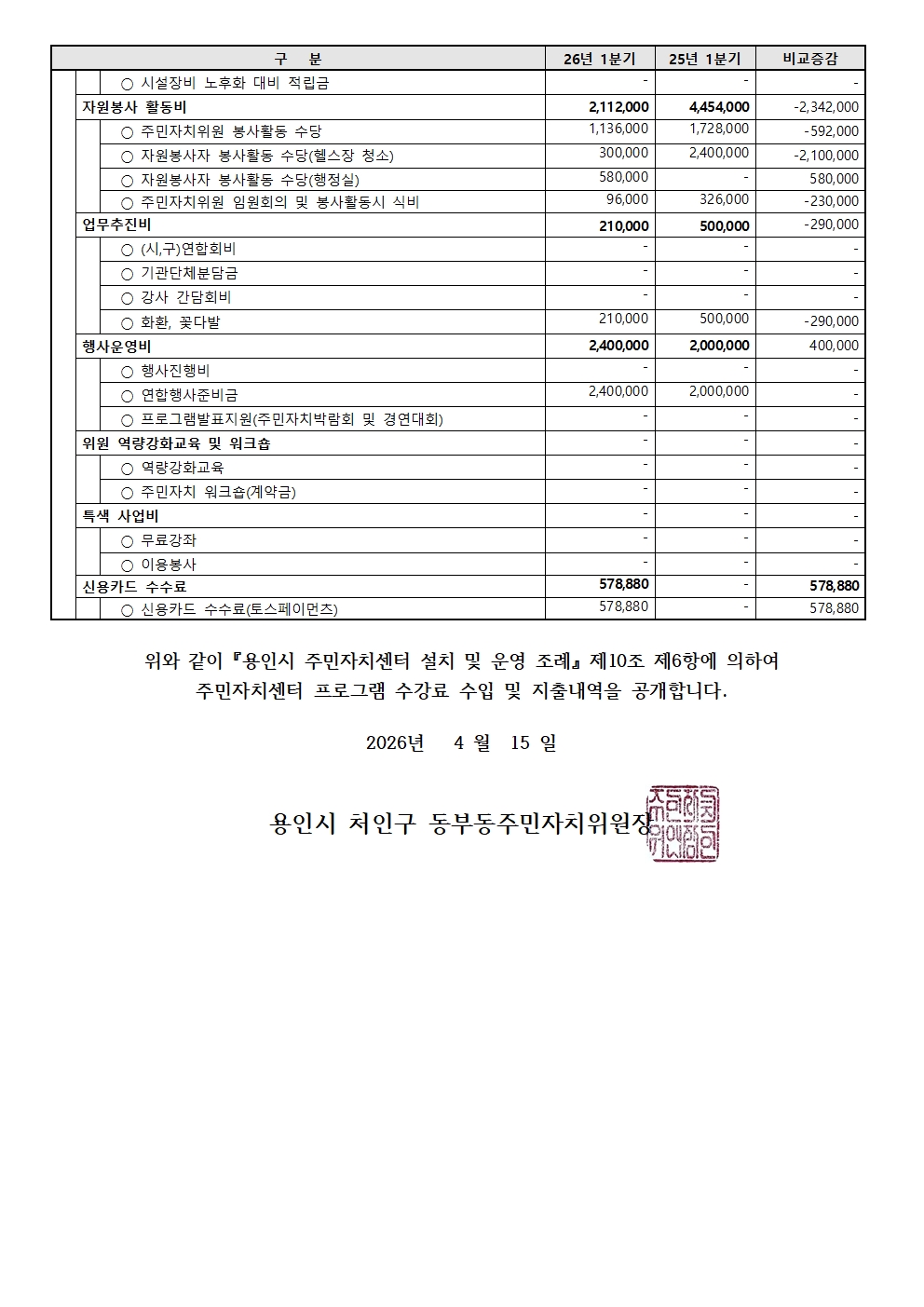 2614분기수입지출공고003.jpg