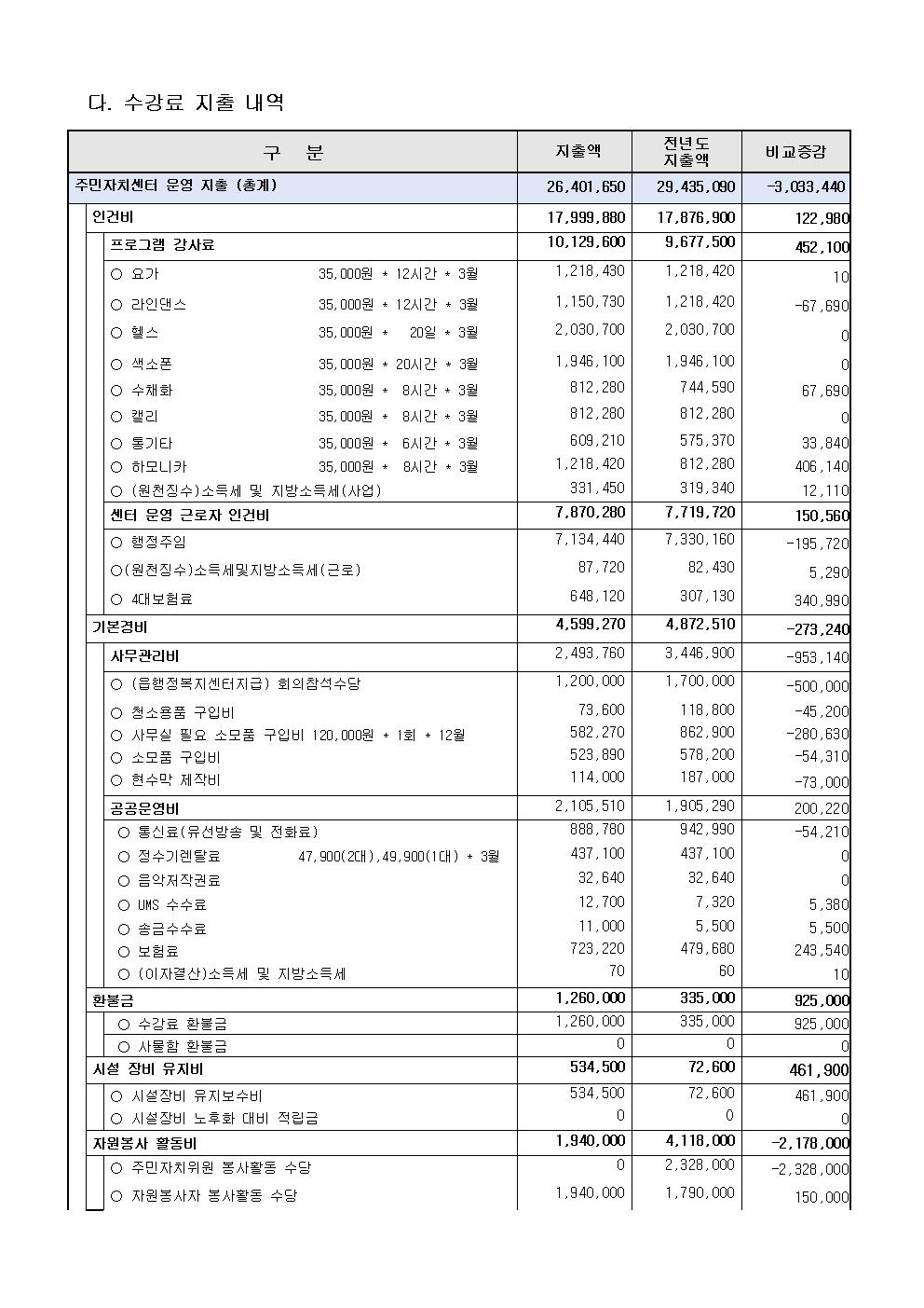 2026년 2분기 수강료 수입지출내역 공고002.jpg