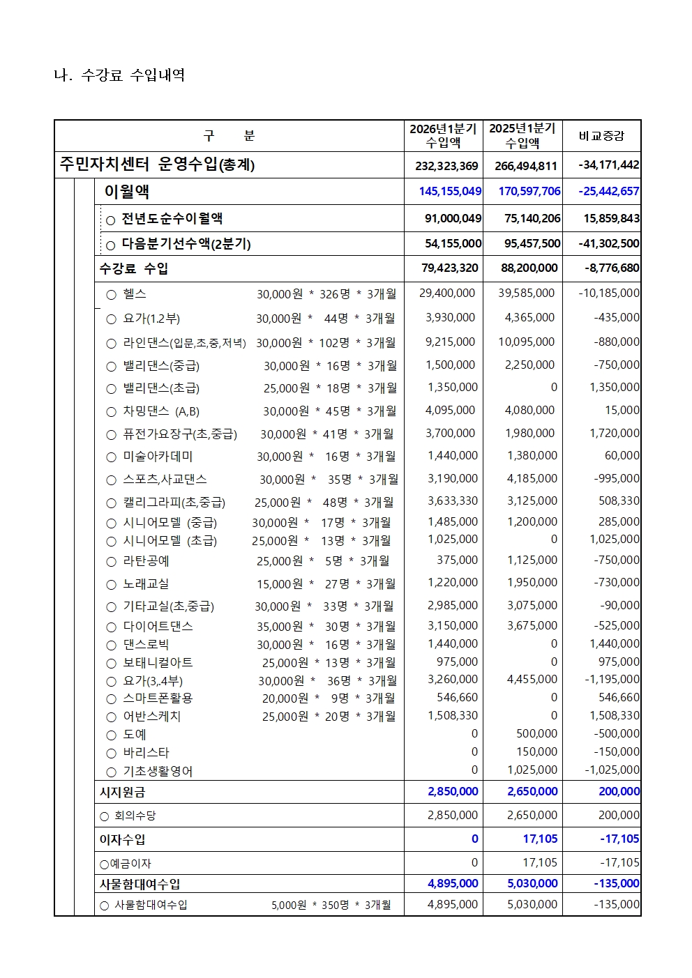 2026년 1분기 수입지출 공고002.jpg