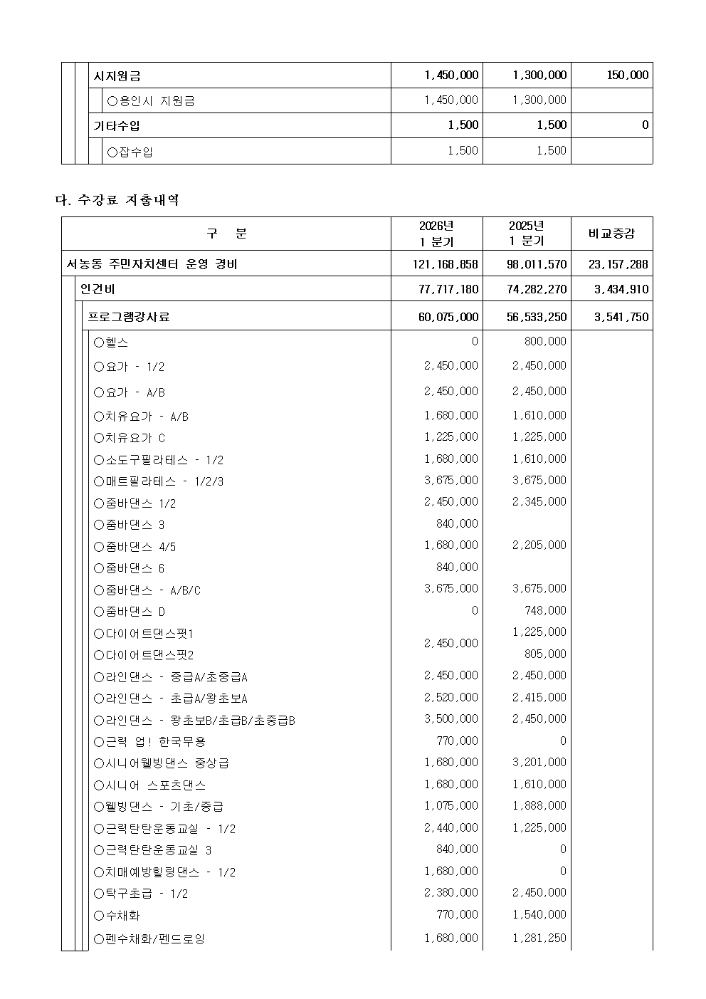26년 1분기 수입지출내역공고003.jpg