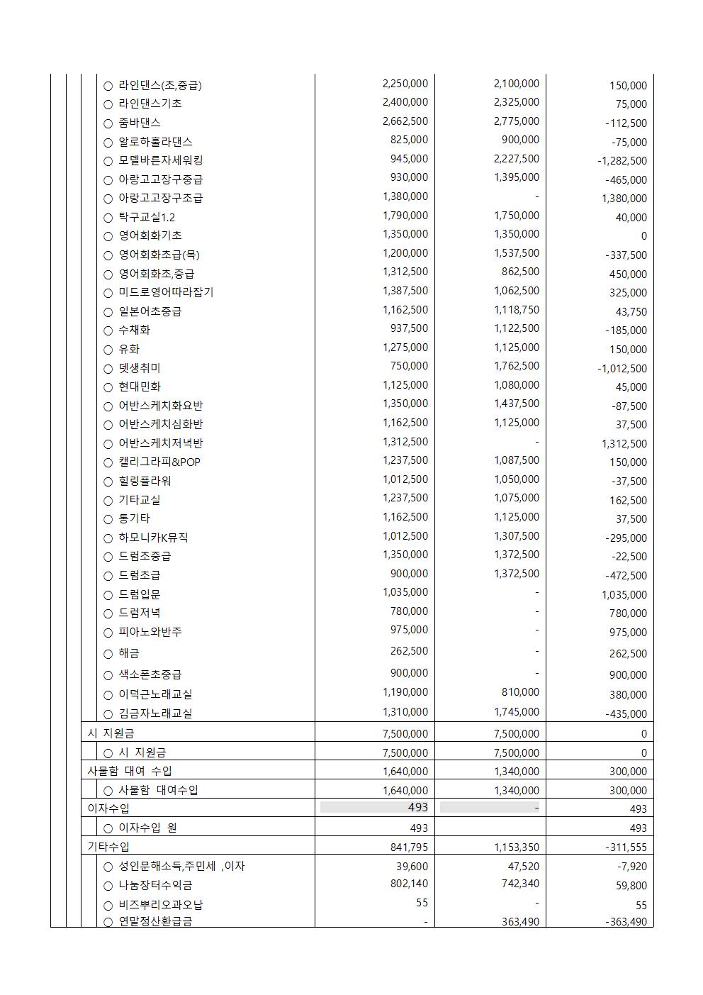 제2026-09호 2026년 1분기 수강료수입지출내역공고002.jpg