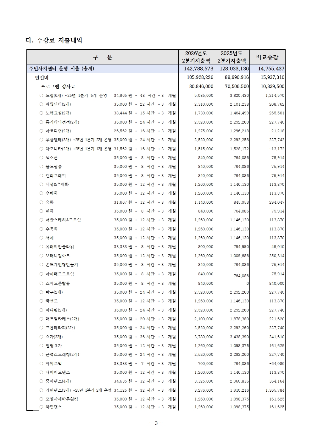 2026년2분기수입지출공고003.jpg