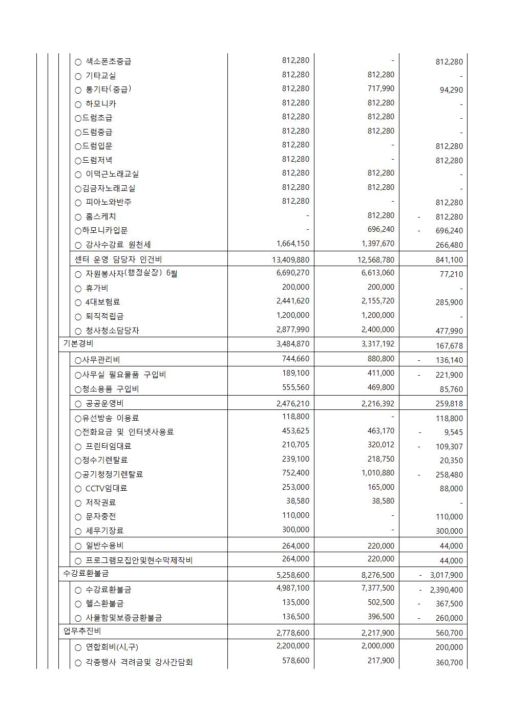 제2026-09호 2026년 1분기 수강료수입지출내역공고004.jpg
