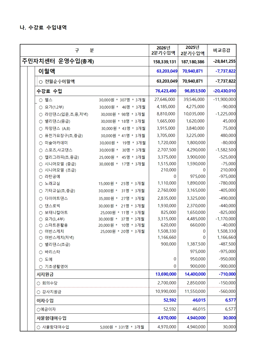 2026년 2분기 수입지출 공고002.jpg