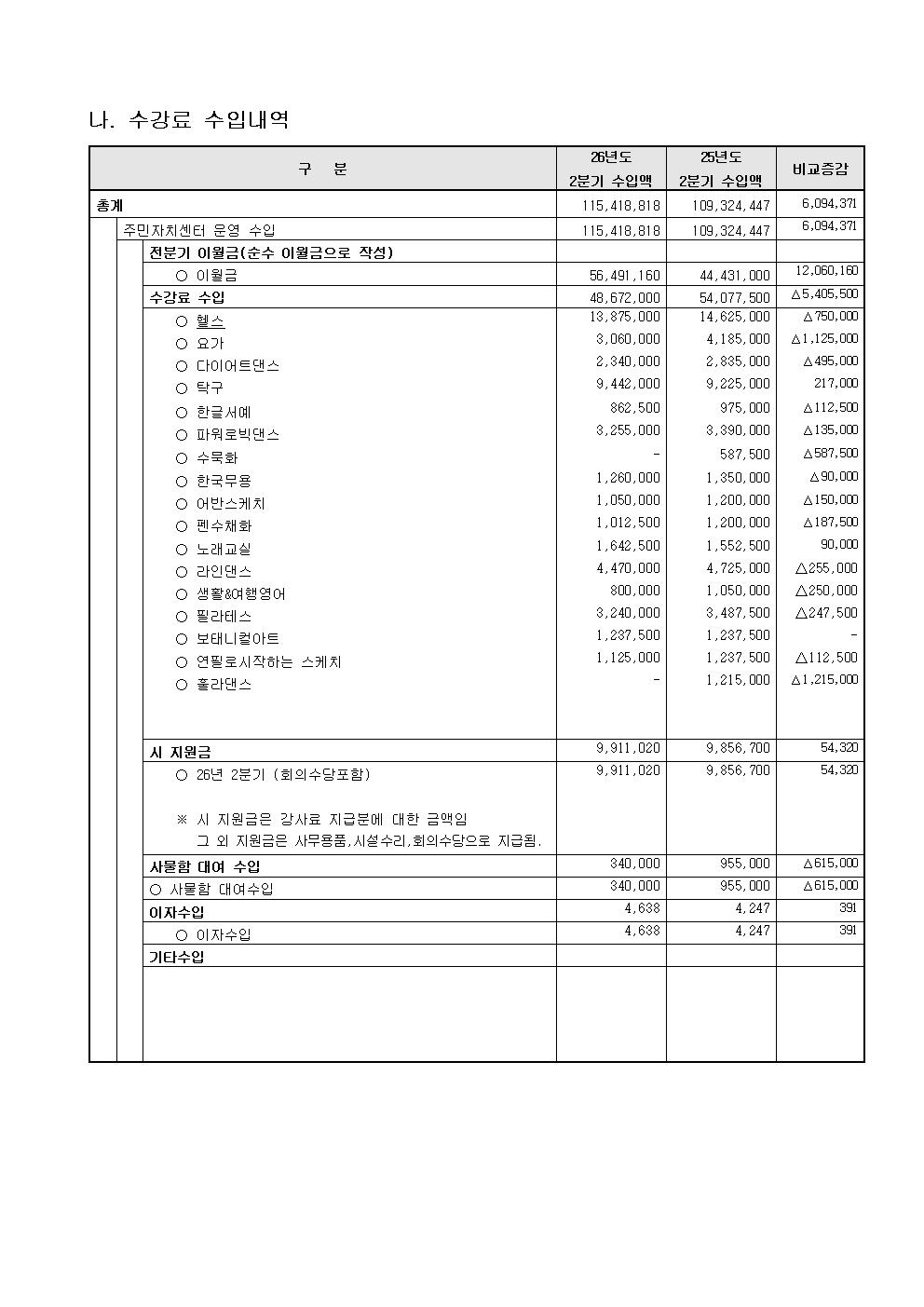 26년2분기 수입지출내역공고002.jpg