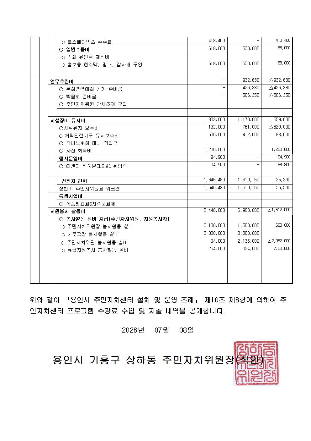 26년2분기 수입지출내역공고004.jpg