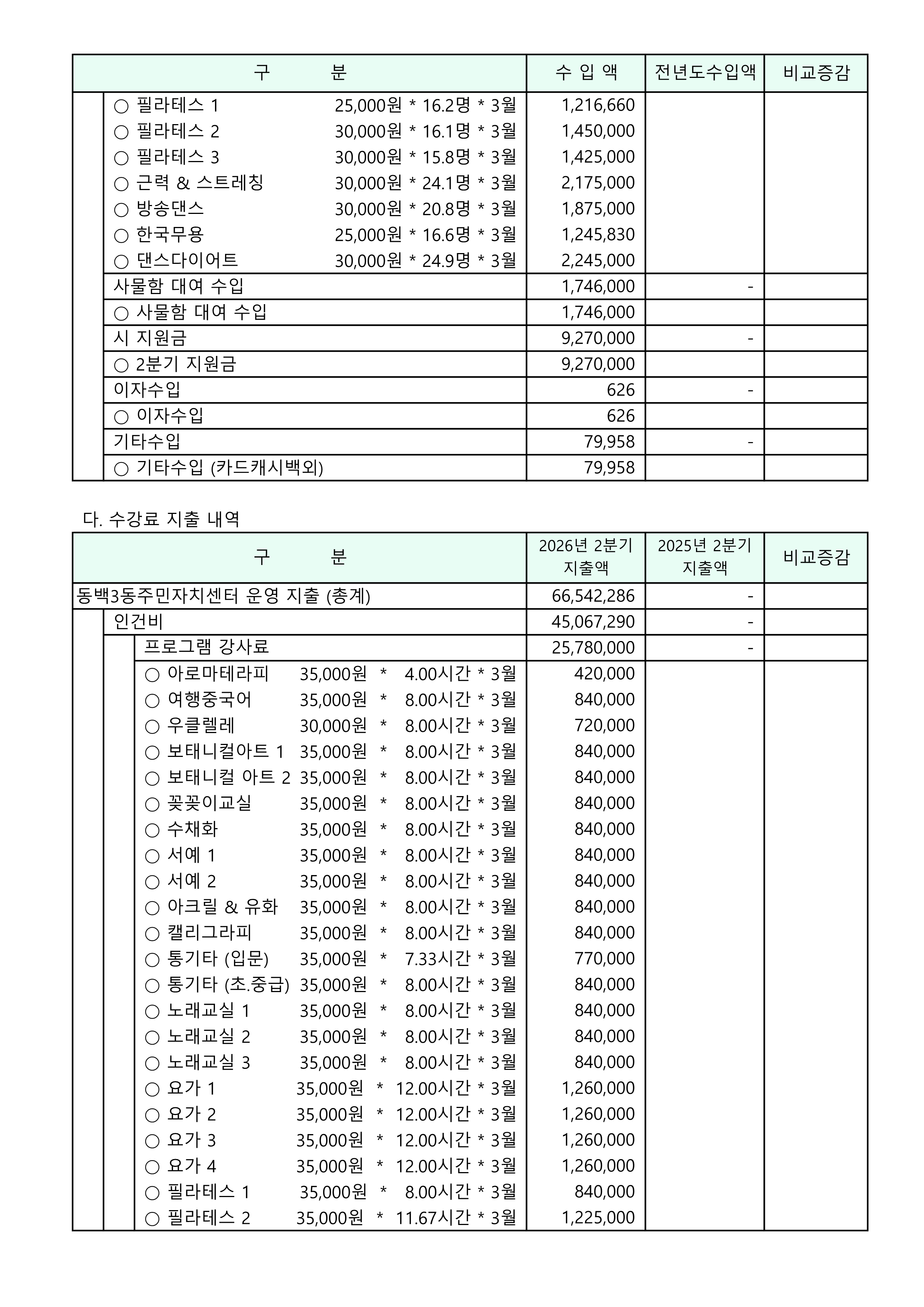 2026.2분기수입.지출공고_2.png