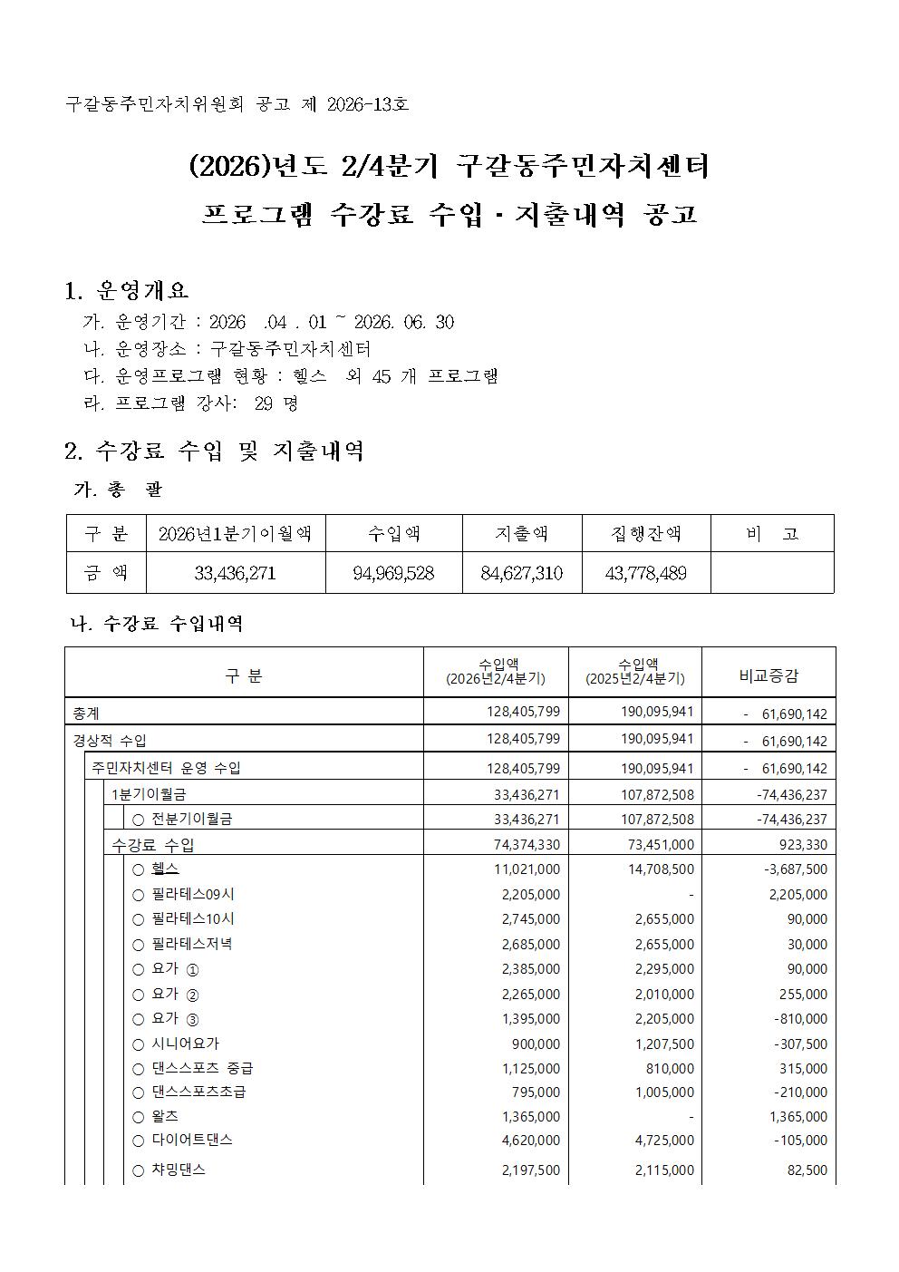 제2026-13호 2026년 2분기 수강료수입지출내역공고001.jpg