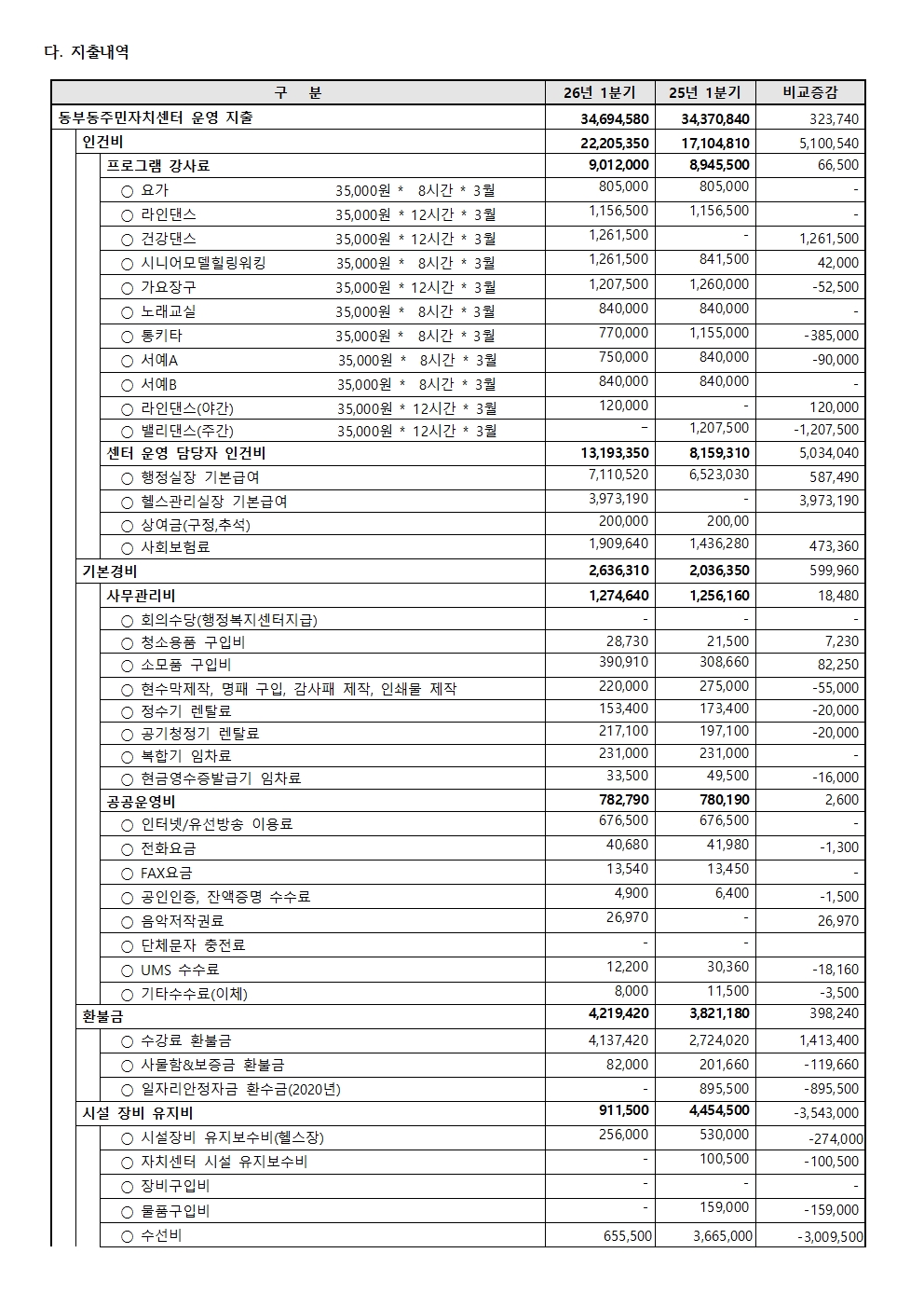 2614분기수입지출공고002.jpg