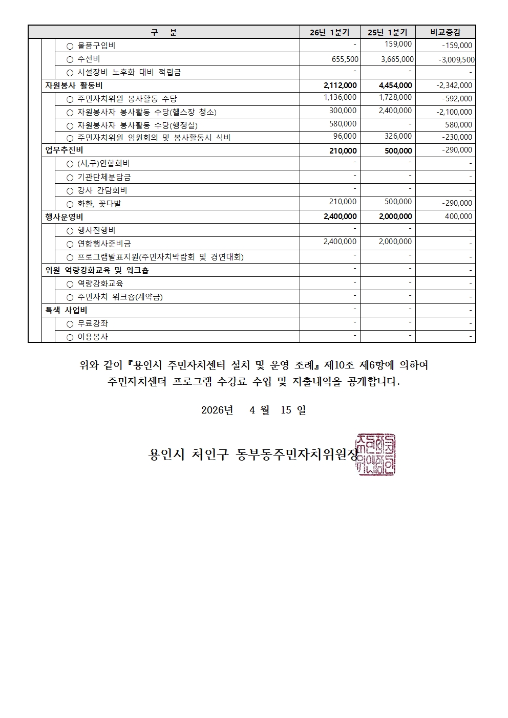 26년1분기수입지출공고003.jpg