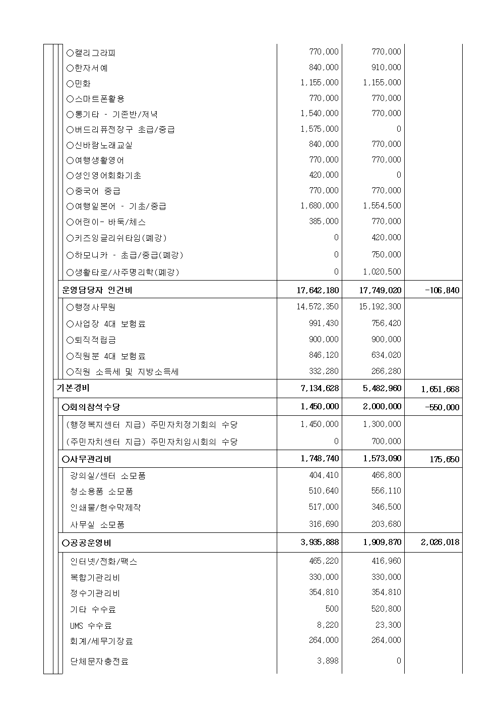 26년 1분기 수입지출내역공고004.jpg